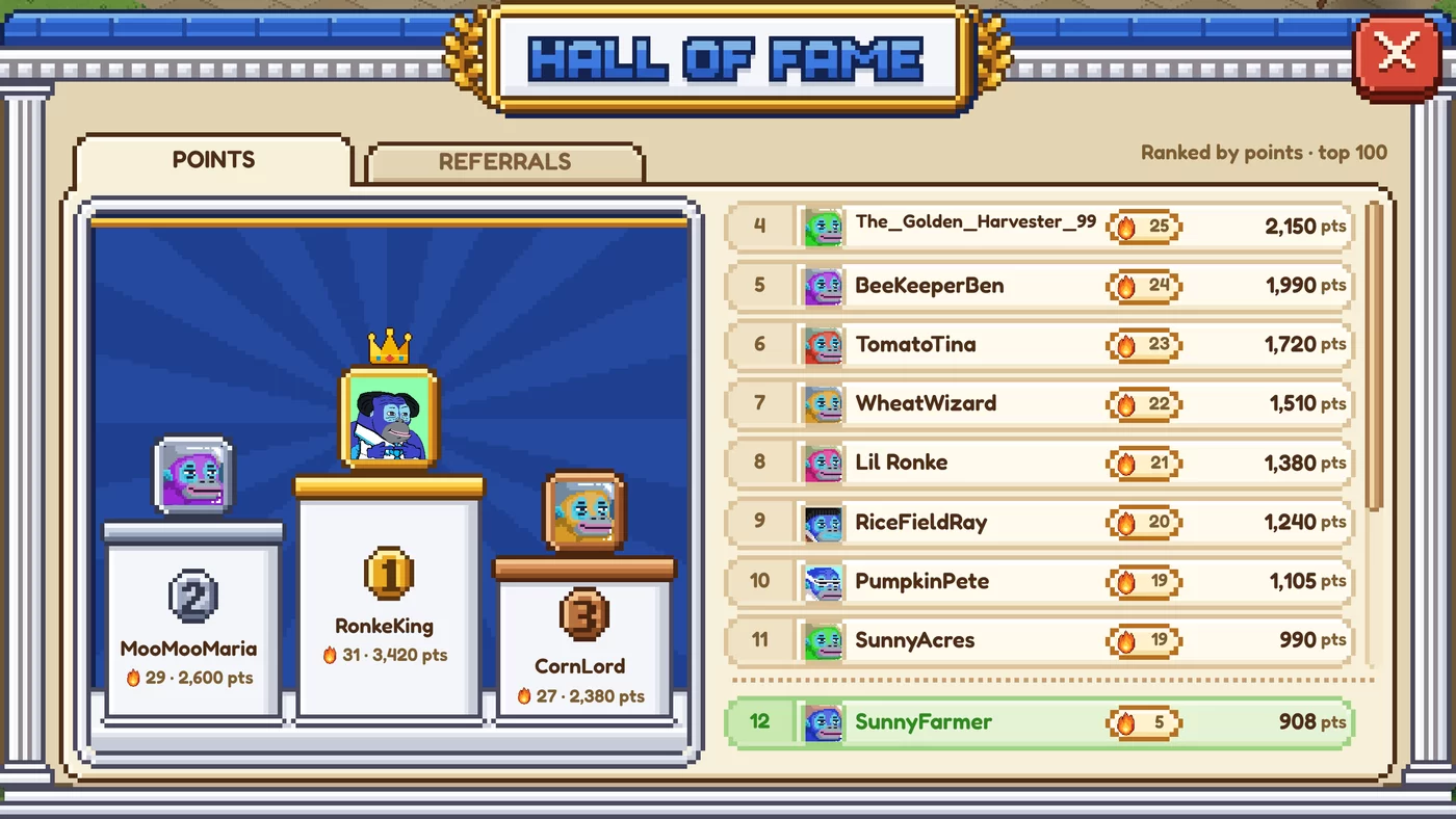 The Hall of Fame on the RANKS page: POINTS and REFERRALS tabs, the top three farmers on the podium with a crown for number one, the next farmers in a list with their streak flames and points, and your own row, number 12, pinned in green at the bottom