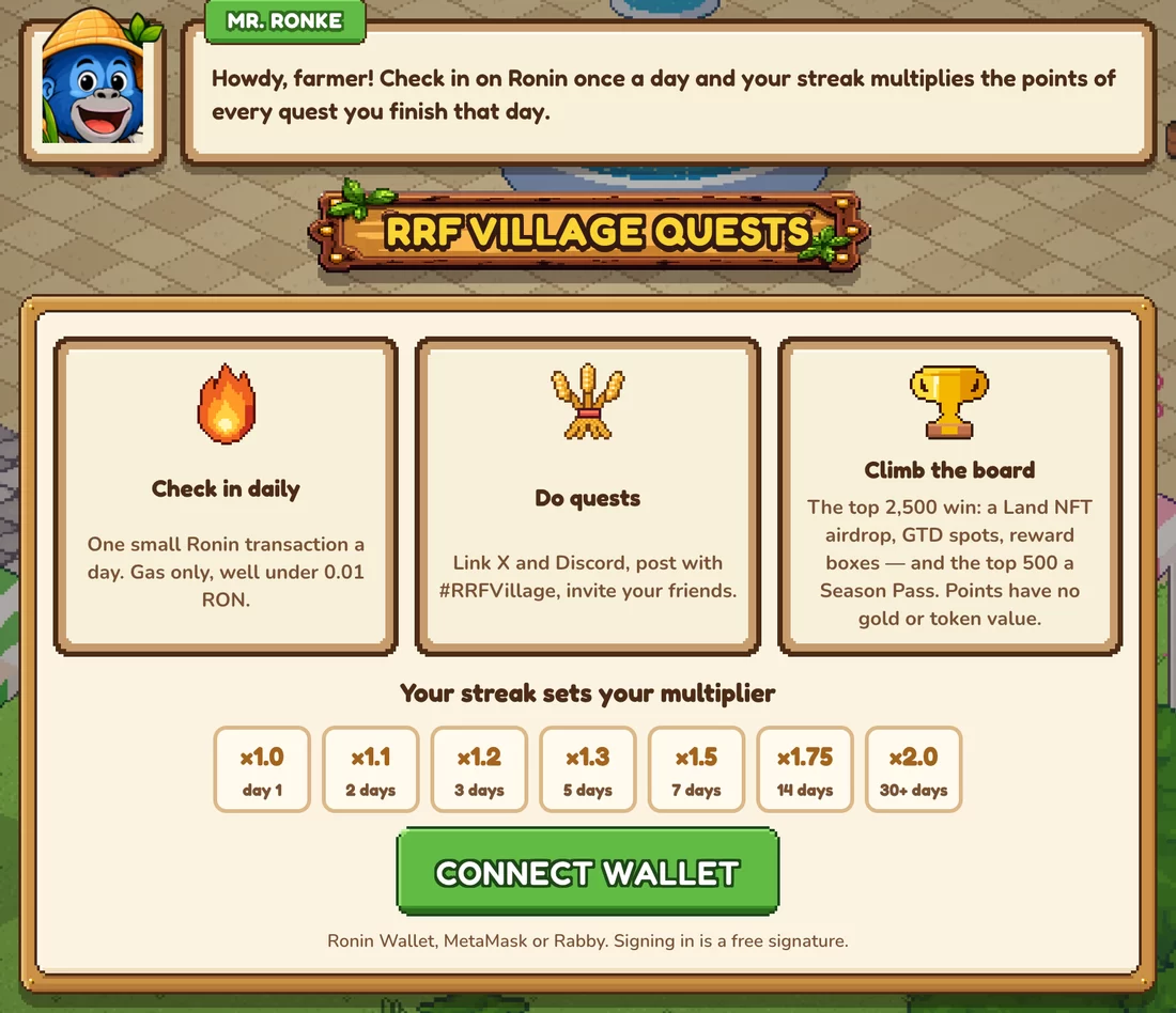 The RRF Village Quests home page: Mr. Ronke says to check in on Ronin once a day, three cards (Check in daily, Do quests, Climb the board), the streak multipliers from x1.0 to x2.0 and the CONNECT WALLET button